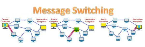 Switching Techniques used in computer network - Simply Coding