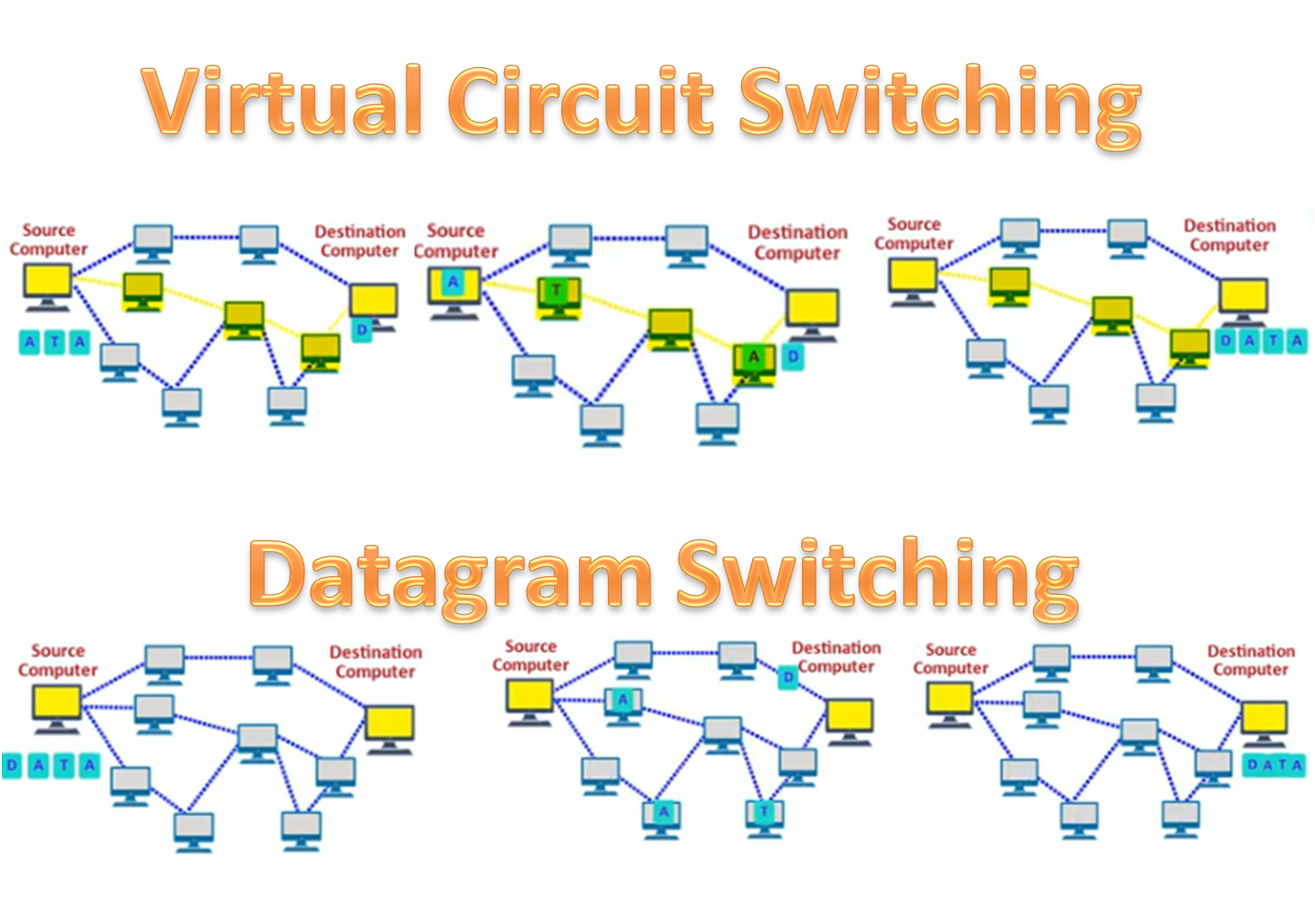 Packet Switching Definition In Computer at Darlene Weston blog