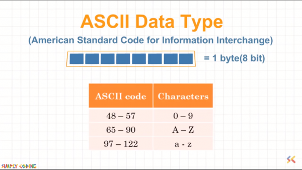 Java Data Types