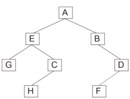 Binary Tree 2