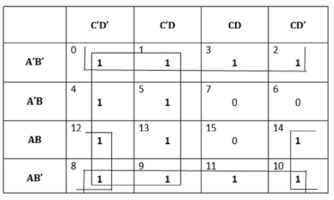 F(A, B, C, D) = Ʃ (0, 1, 2, 3, 4, 5, 8, 9, 10, 11, 12, 13,14) 1