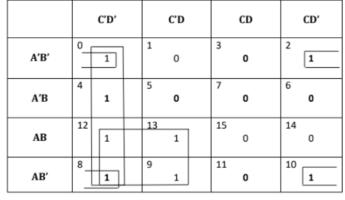 F(A, B,C,D) = ∑ ( 0, 2 , 4, 8, 9, 10, 12, 13 ) 1