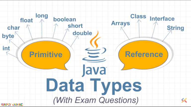 Java Data Types