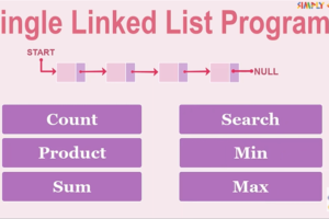 Single Linked List Programs in Java